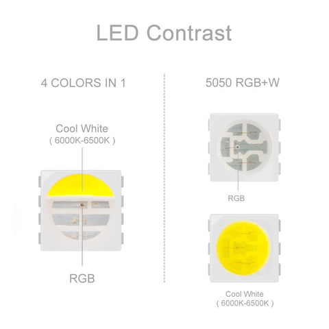BTF-LIGHTING IP30 12mm PCB indoor strip with clean finish