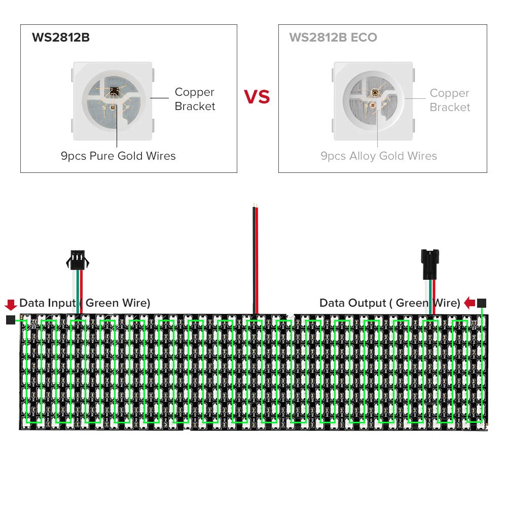 Alloy-wired LED solution closeup demonstrates budget-friendly reliability