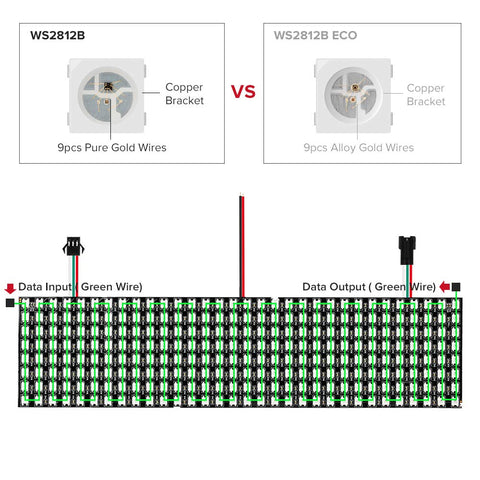 Alloy-wired LED solution closeup demonstrates budget-friendly reliability
