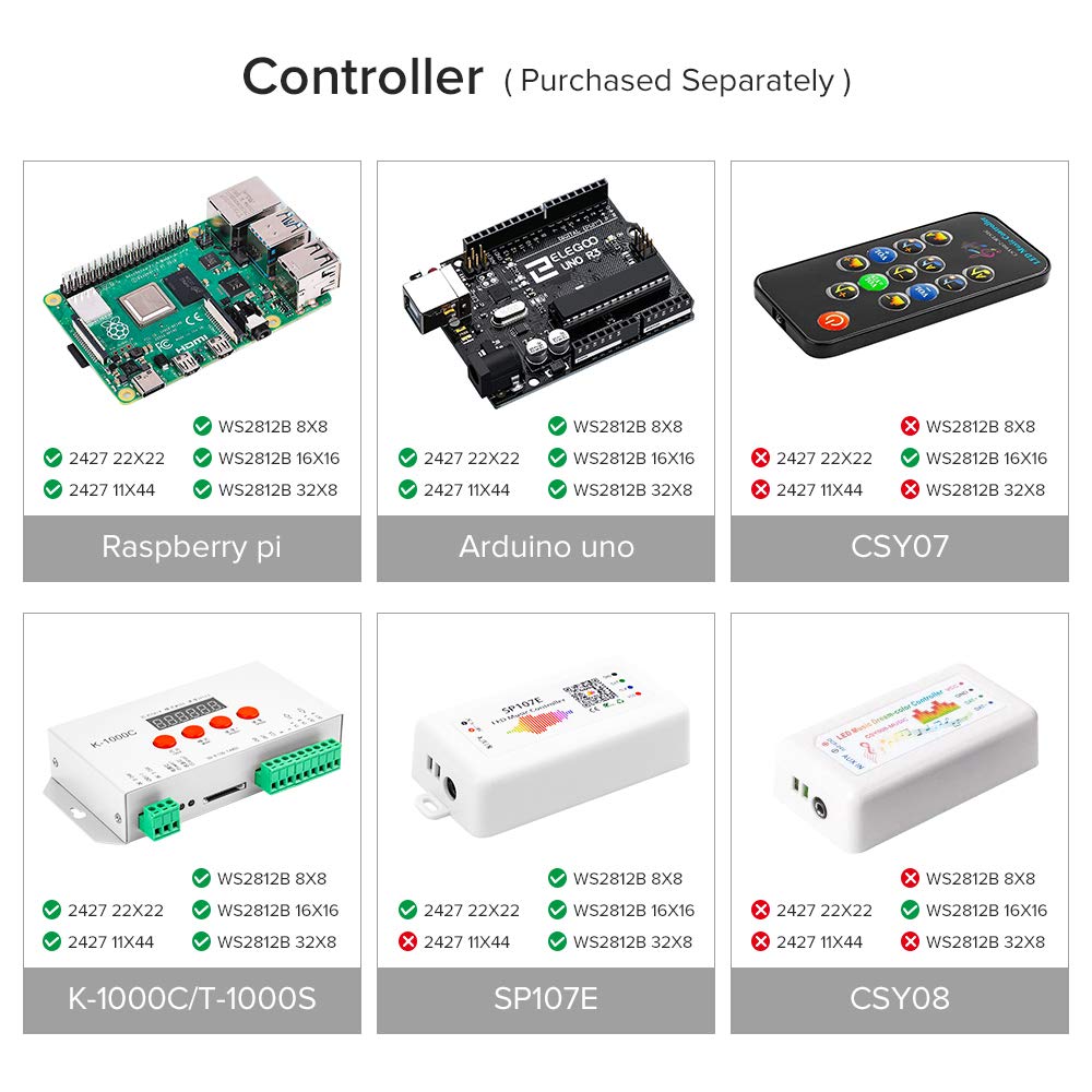 BTF-LIGHTING Arduino and Raspberry Pi friendly for versatile projects