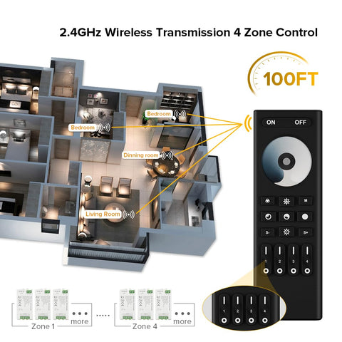 BTF-LIGHTING C01RF Tuya controller enabling multi-zone lighting and smart app support