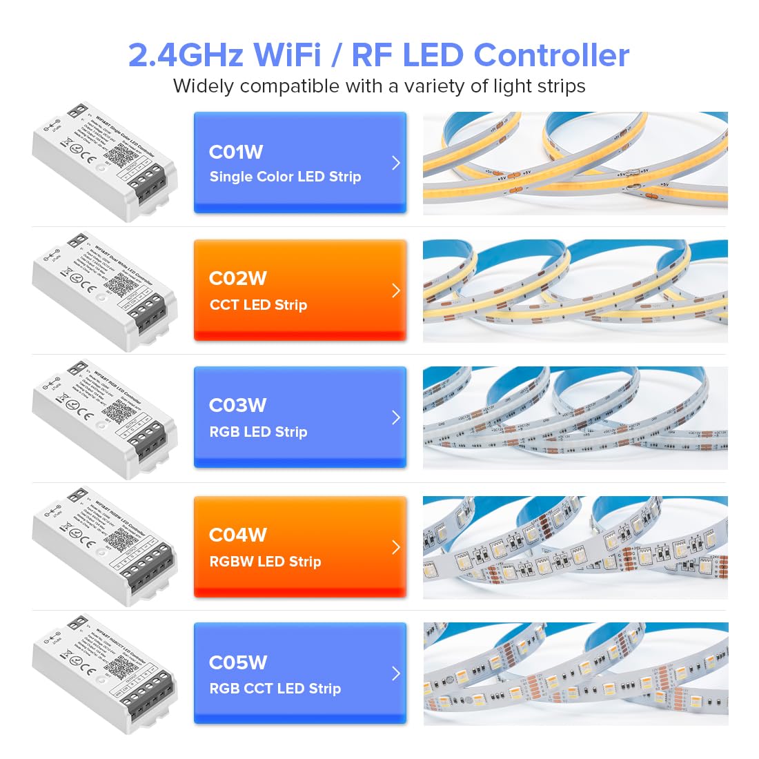 BTF-LIGHTING C02W WiFi-Bluetooth dual module guarantees control when WiFi drops