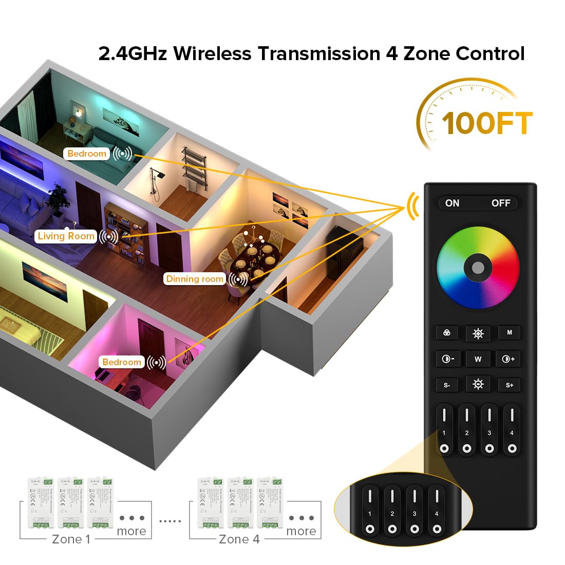BTF-LIGHTING C04RF controller with Tuya compatibility for smart lighting.