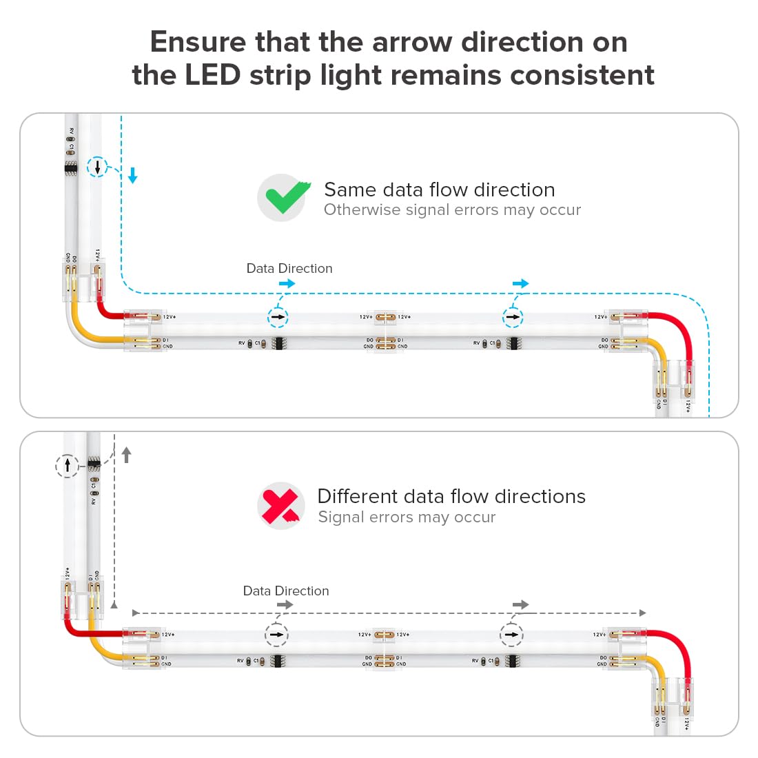 BTF-LIGHTING FCOB dual-end with wire connector for quick strip-to-strip joins.