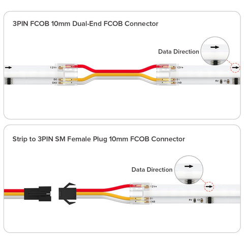 BTF-LIGHTING FCOB left wire-to-strip connector for flexible mounting.