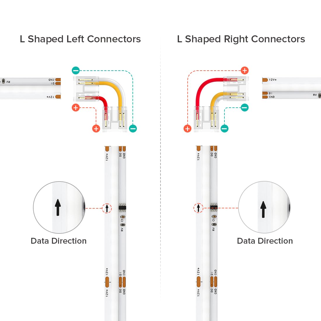 BTF-LIGHTING FCOB strip-to-3-pin SM female plug for direct controller connection.