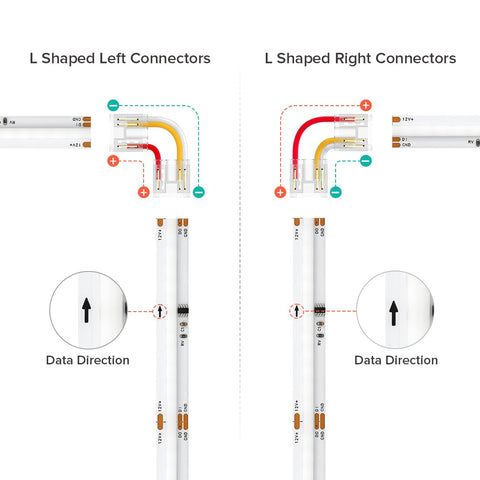 BTF-LIGHTING FCOB strip-to-3-pin SM female plug for direct controller connection.