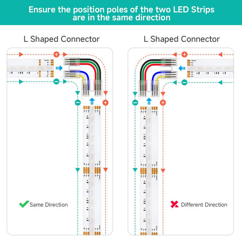 BTF-LIGHTING FCOB 12mm wire-to-strip connector for reliable strip-to-wire joins.