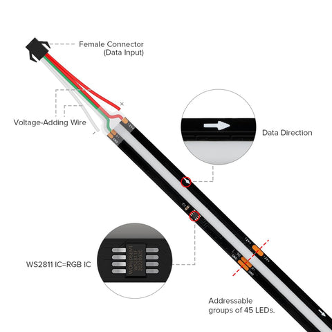 BTF-LIGHTING FCOB LED strip ideal for home decor and mood lighting.