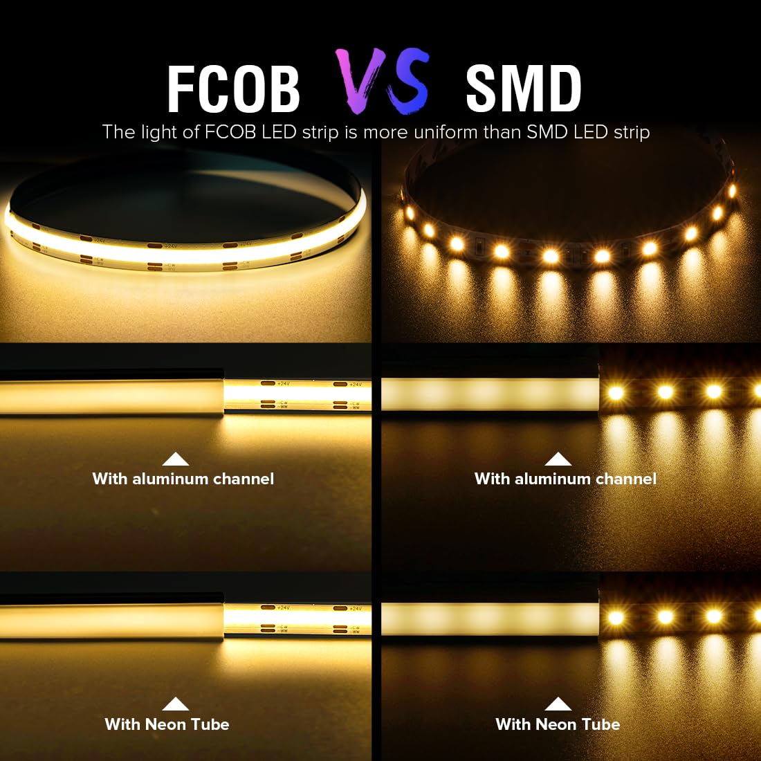 BTF-LIGHTING FCOB LED strip with warm-cool dual output for versatile mood lighting.