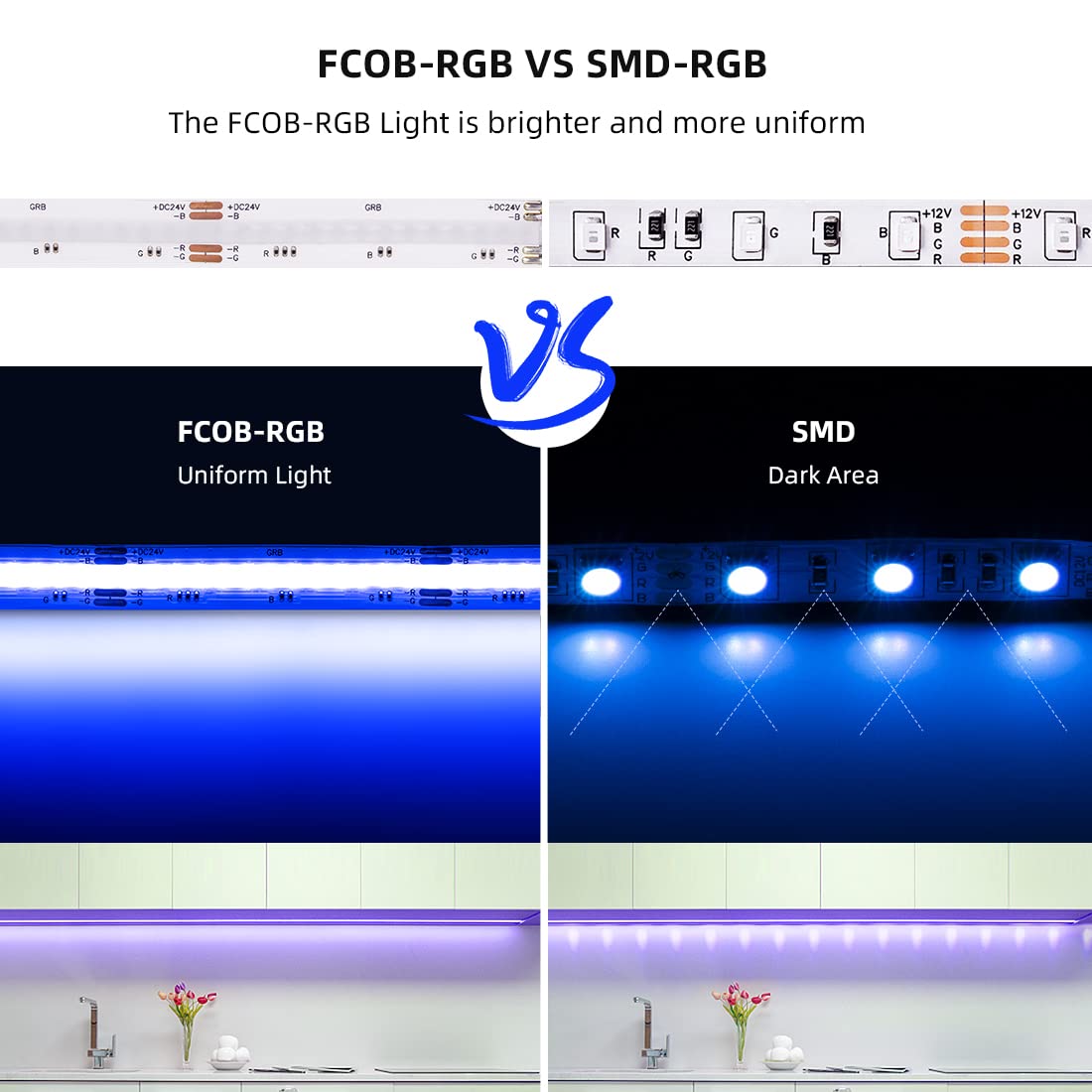 Copper PCB construction enhances heat dissipation on BTF-LIGHTING FCOB RGB strip