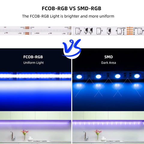Copper PCB construction enhances heat dissipation on BTF-LIGHTING FCOB RGB strip