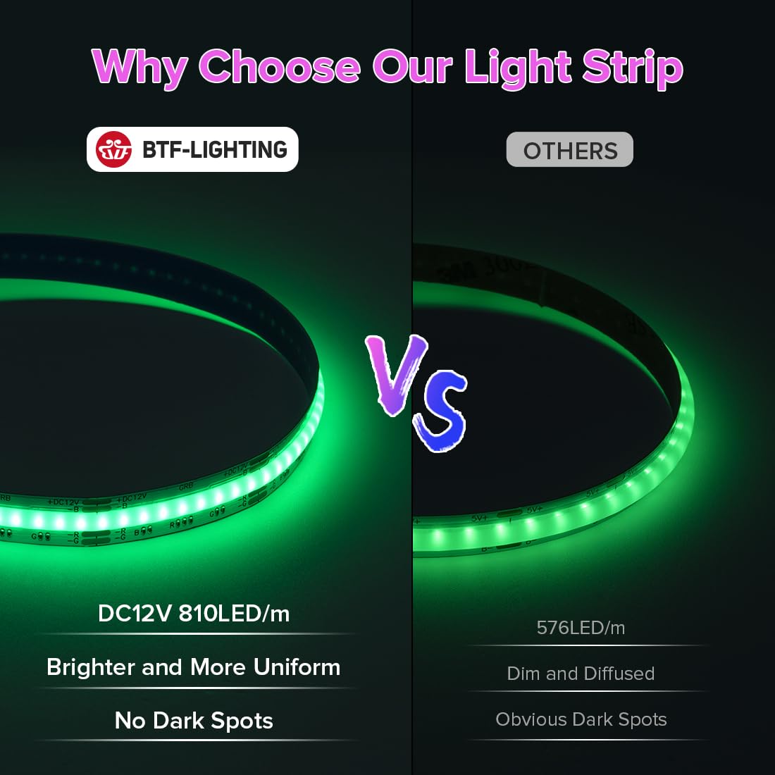 Close-up of dense LEDs on BTF-LIGHTING FCOB RGB strip for bright uniform glow