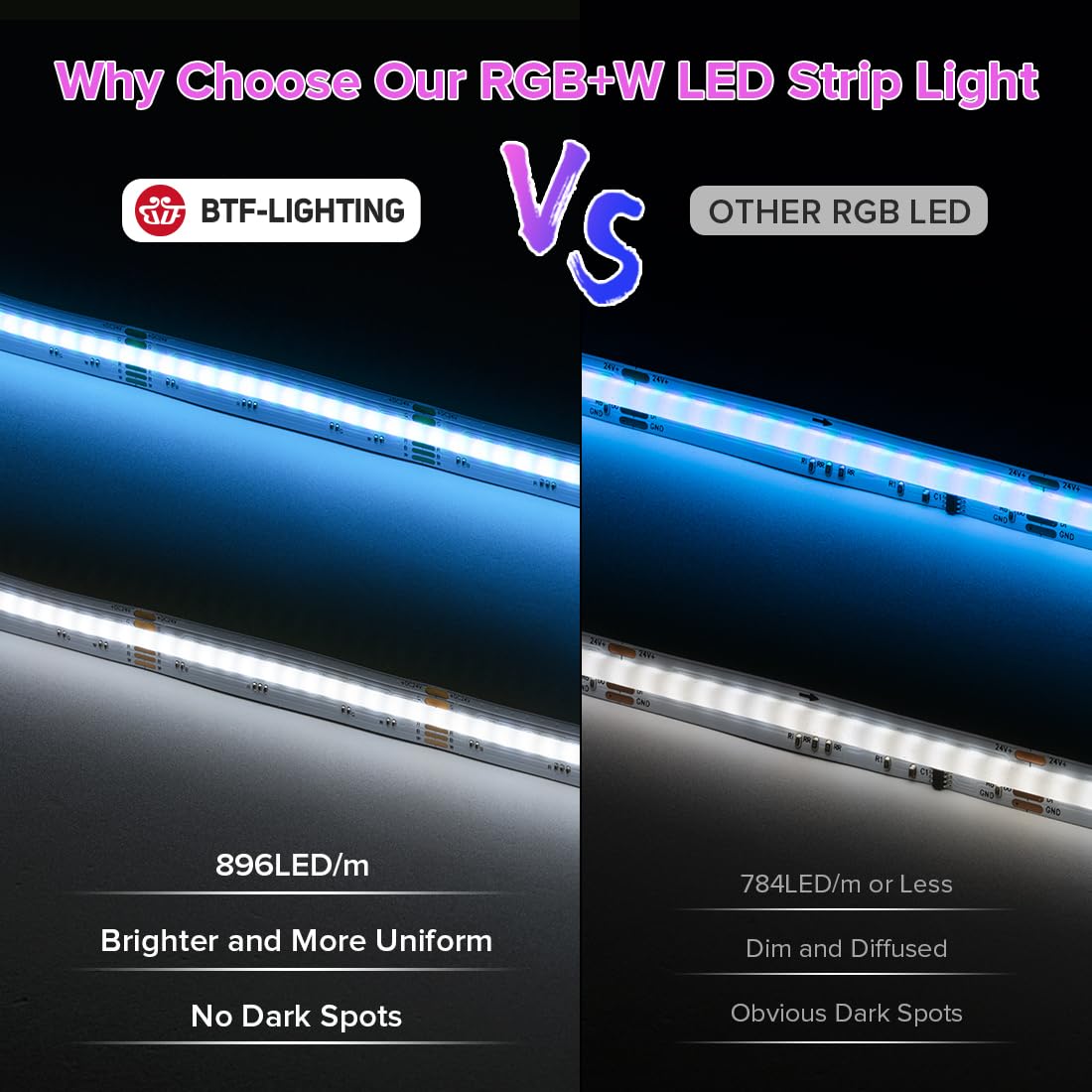 BTF-LIGHTING RGBW strip with double-layer copper PCB for reliable heat dissipation