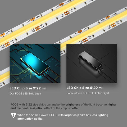 BTF-LIGHTING FCOB strip kit includes connectors and clips for quick setup.