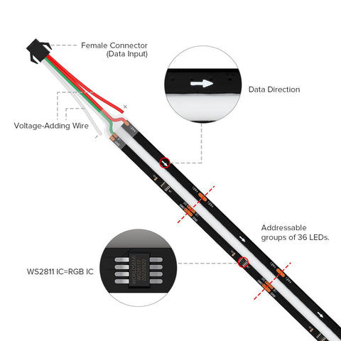 Installation tips for BTF-LIGHTING FC0B WS2811 RGB COB strip