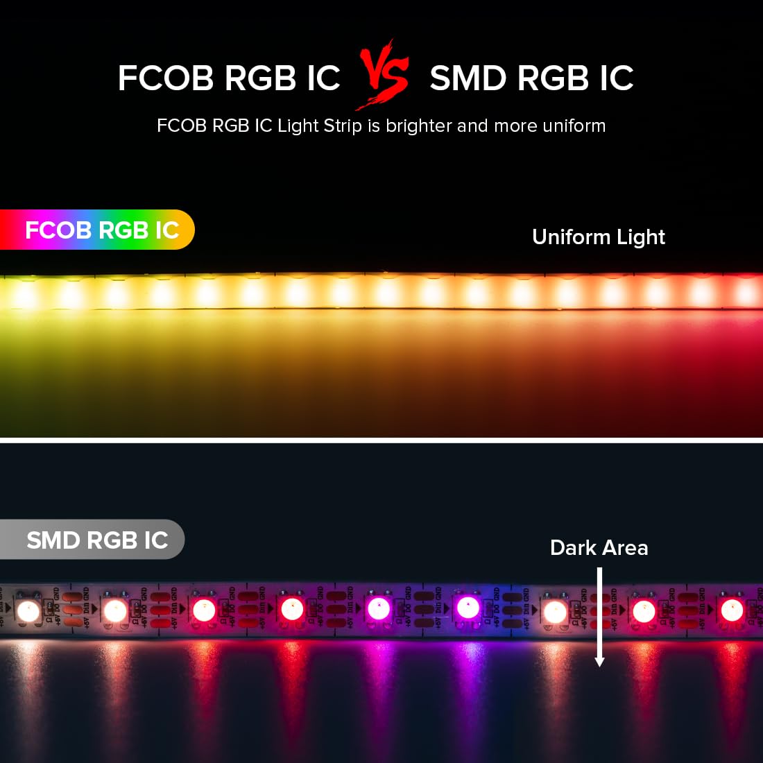 BTF-LIGHTING FCOB XGB1338 cuttable 12.5mm segments for custom layouts