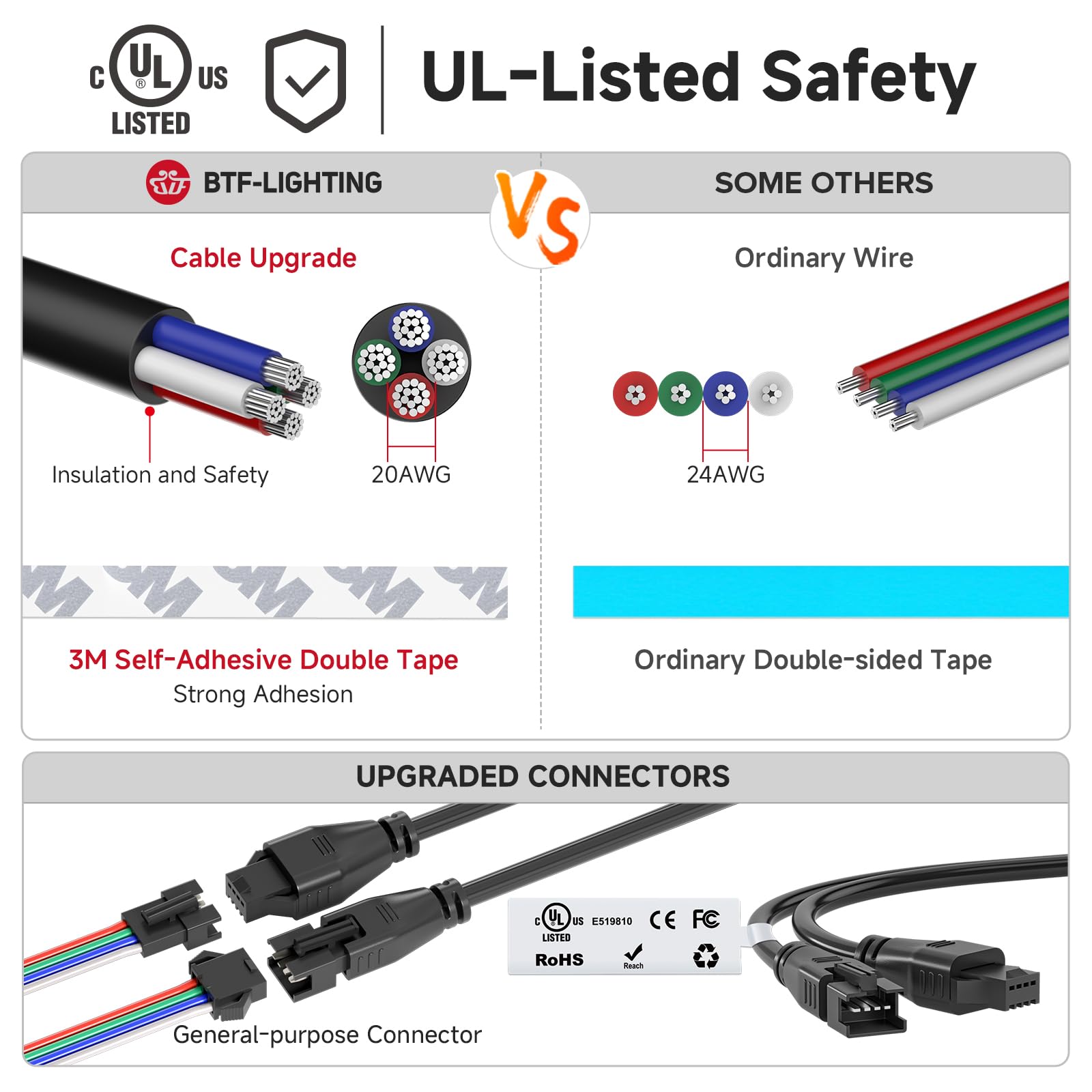 BTF-LIGHTING Flexible cuttable strip designed for custom layouts
