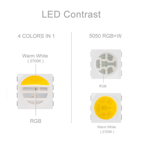 BTF-LIGHTING silicone sleeve variants offer durable IP-rated protection.