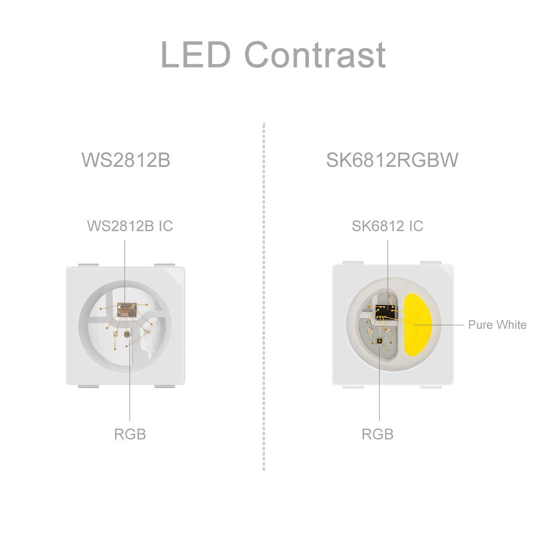 BTF-LIGHTING IP30 black PCB strip suited for indoor installations