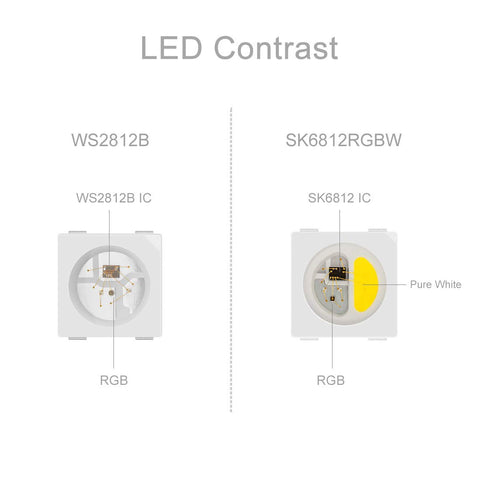 BTF-LIGHTING IP30 black PCB strip suited for indoor installations