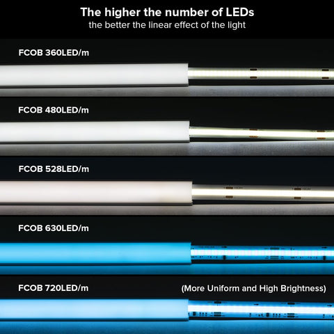 BTF-LIGHTING ideal for kitchen cabinets, living rooms, and patios.