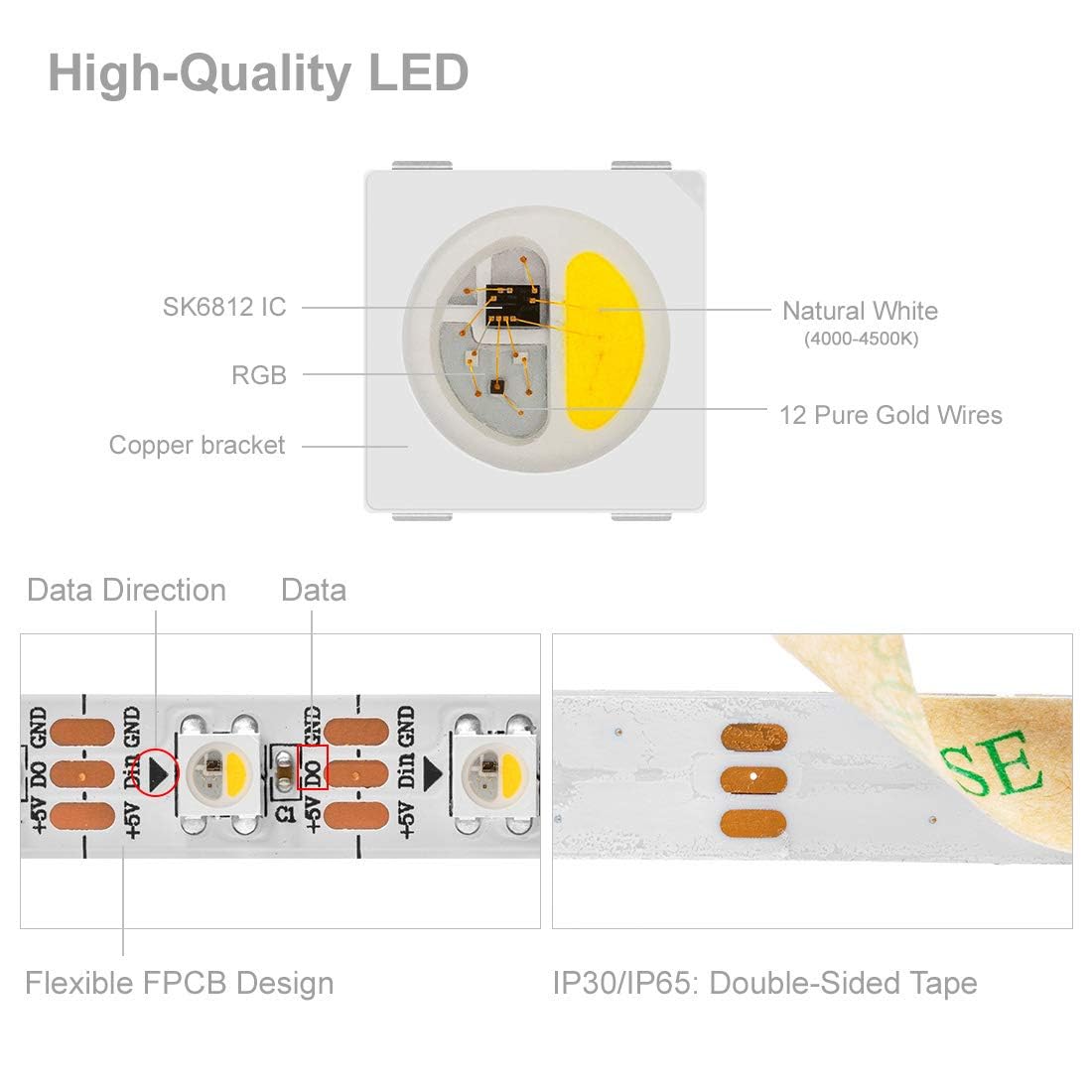 BTF-LIGHTING RGBW strip dimmable white for precise task lighting