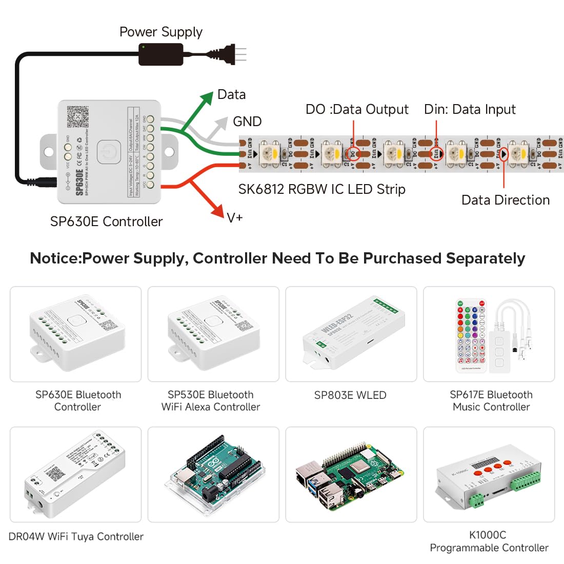 DC12V power and controller readiness for the SK6812 RGBW strip