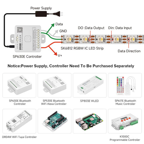 DC12V power and controller readiness for the SK6812 RGBW strip