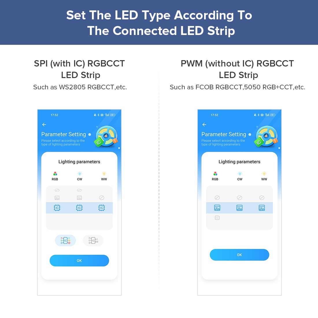 SPI and PWM RGBCCT compatibility for diverse LED strips