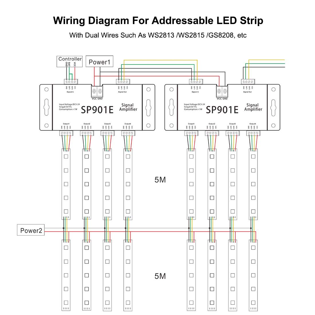 Cascading setup for synchronized lighting on larger projects