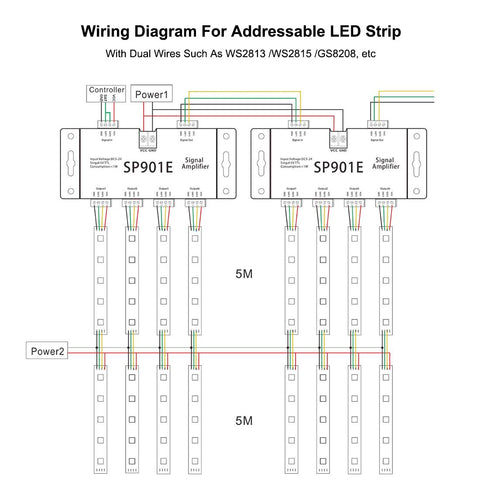 Cascading setup for synchronized lighting on larger projects