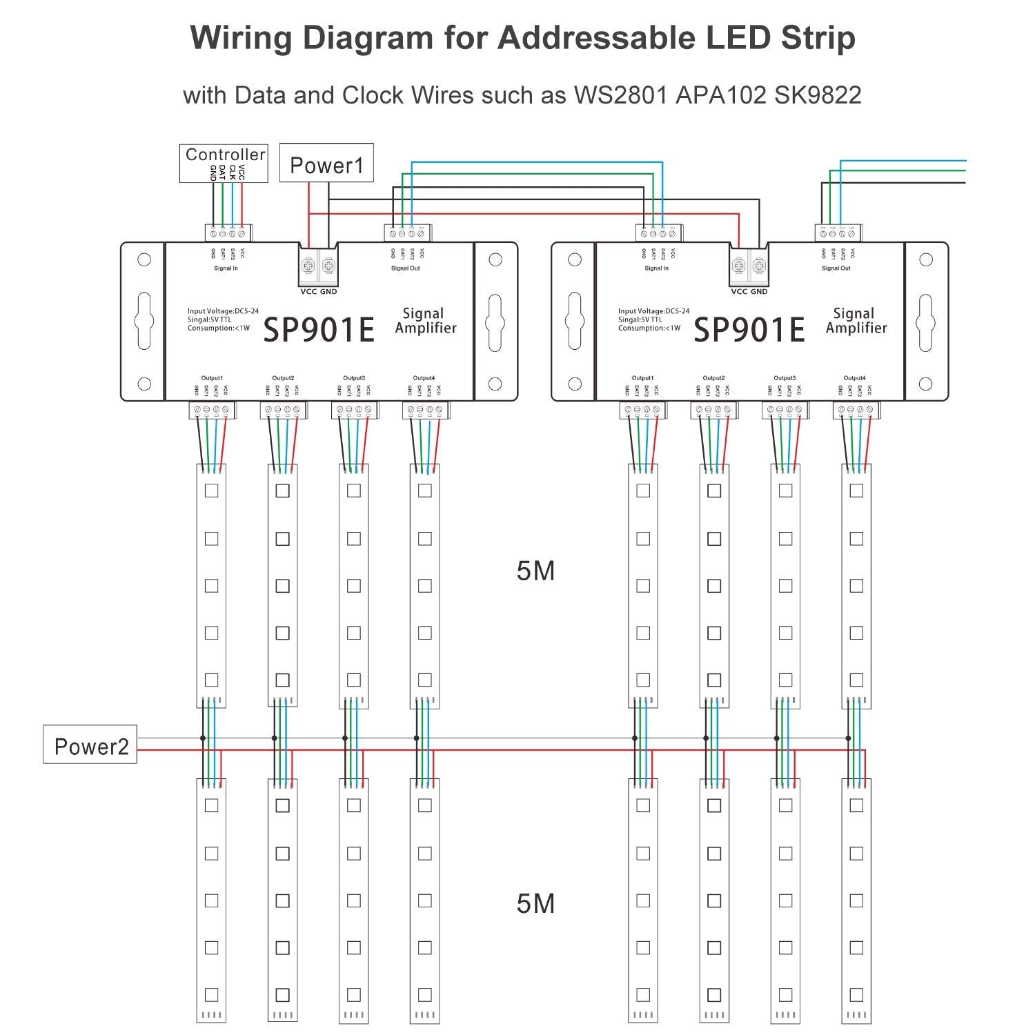 Connection diagram clarifies signal flow for reliable RGB strip performance