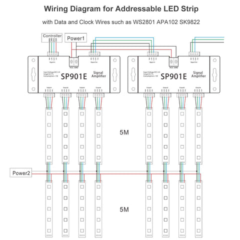 Connection diagram clarifies signal flow for reliable RGB strip performance