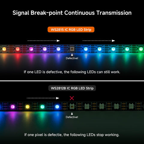 BTF-LIGHTING UL-listed adhesive strip ready for indoor mounting