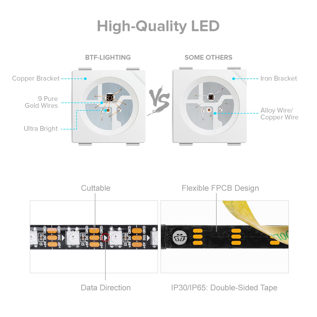 BTF-LIGHTING WS2812B strip back adhesive for quick, secure mounting
