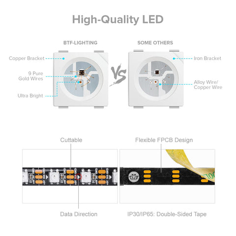 BTF-LIGHTING WS2812B strip back adhesive for quick, secure mounting