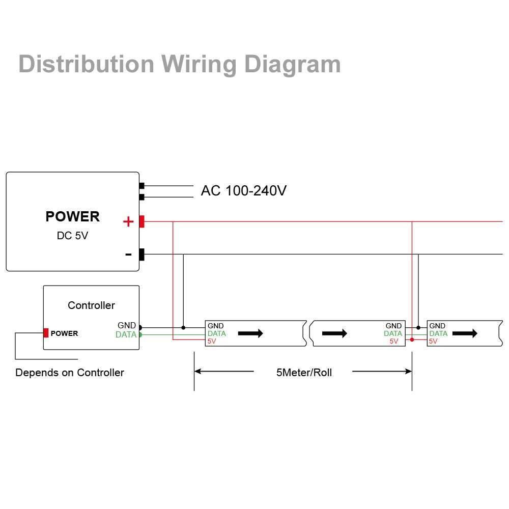 BTF-LIGHTING WS2812B strip packaging showing included lengths and specs