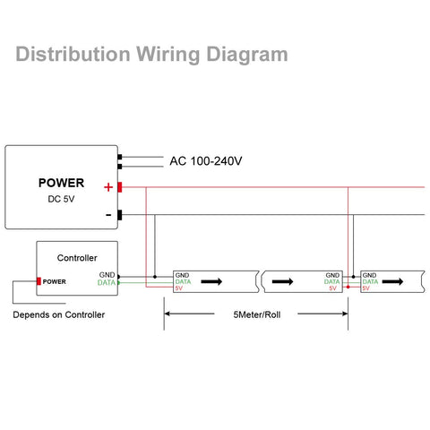 BTF-LIGHTING WS2812B strip packaging showing included lengths and specs