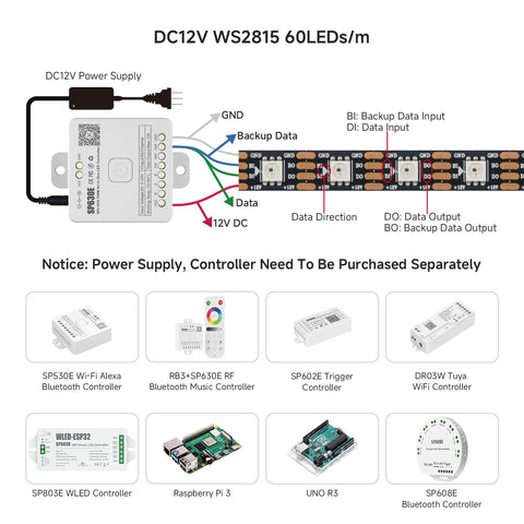 BTF-LIGHTING WS2815 strip demonstrates 24-bit color for smooth gradients.
