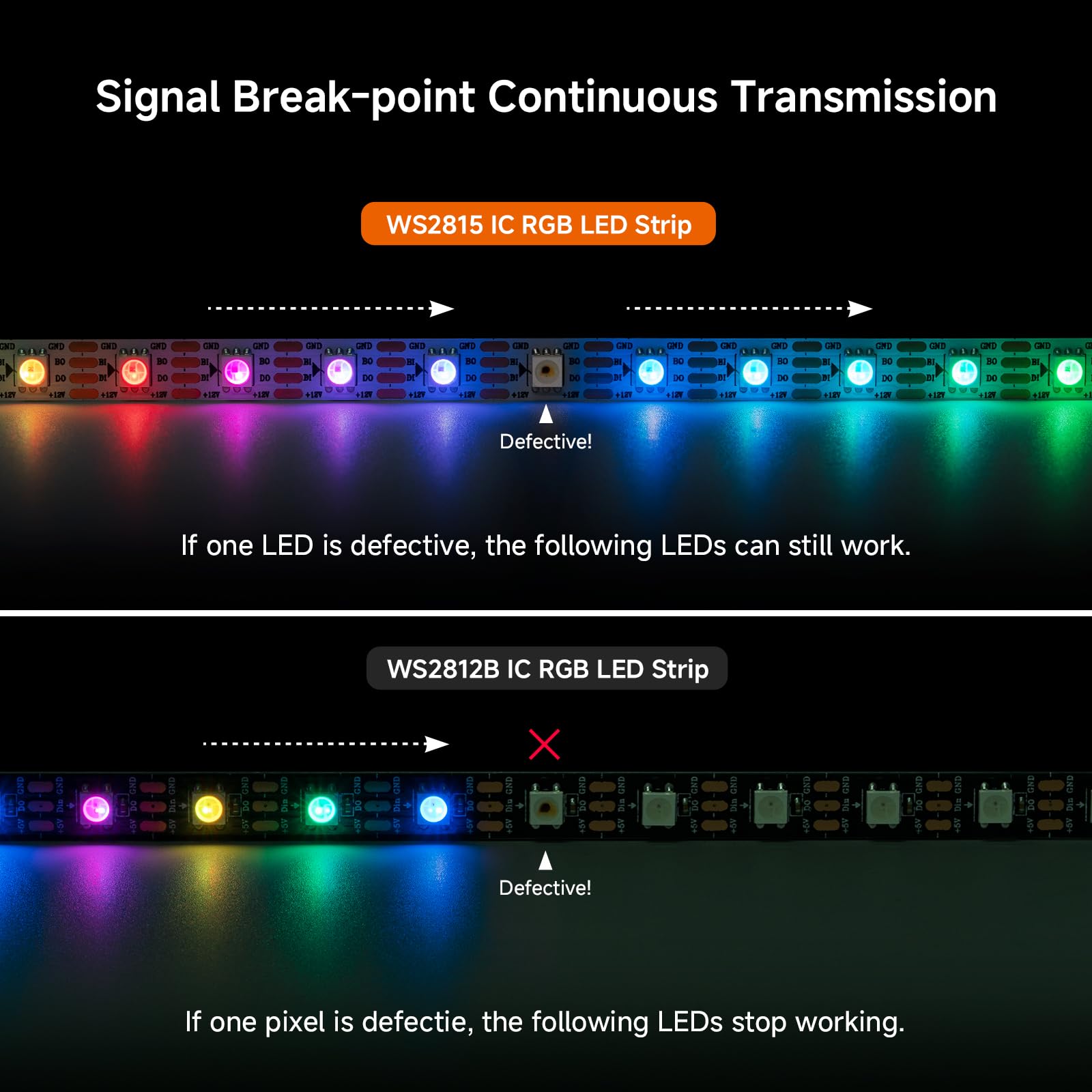 WS2815 true 24-bit color on BTF-LIGHTING strip with smooth gradients