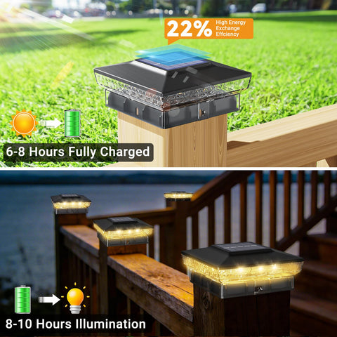 btfarm IP64 waterproof post cap light resists rain and harsh weather