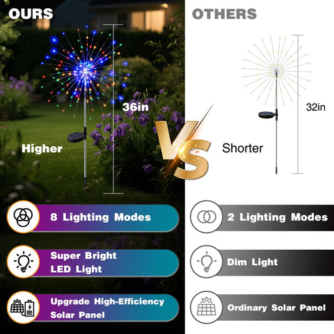 btfarm solar lights with upgraded panel for brighter outdoor illumination.