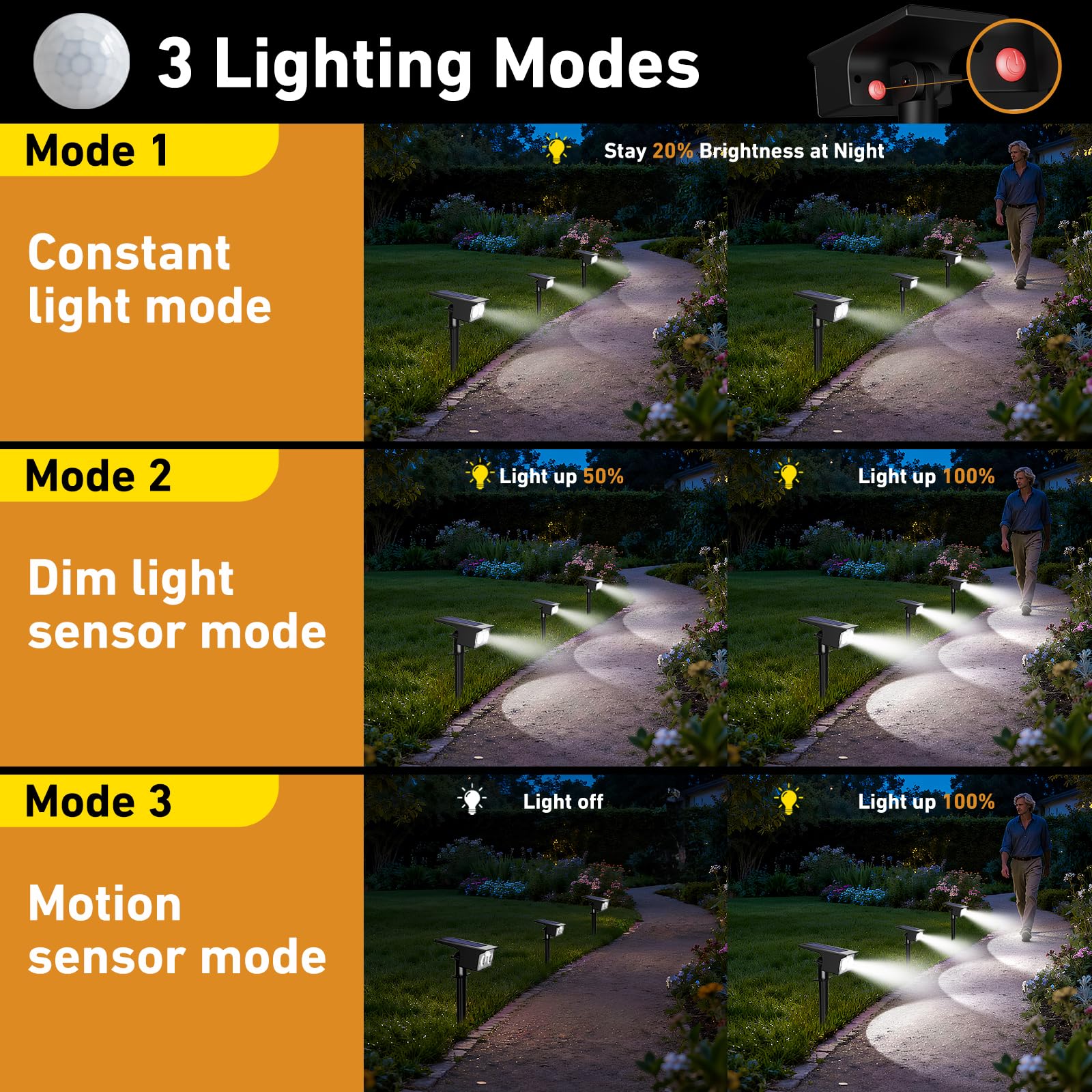 btfarm solar spot light motion sensor activates lights when nearby