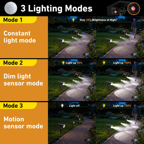 btfarm solar spot light motion sensor activates lights when nearby
