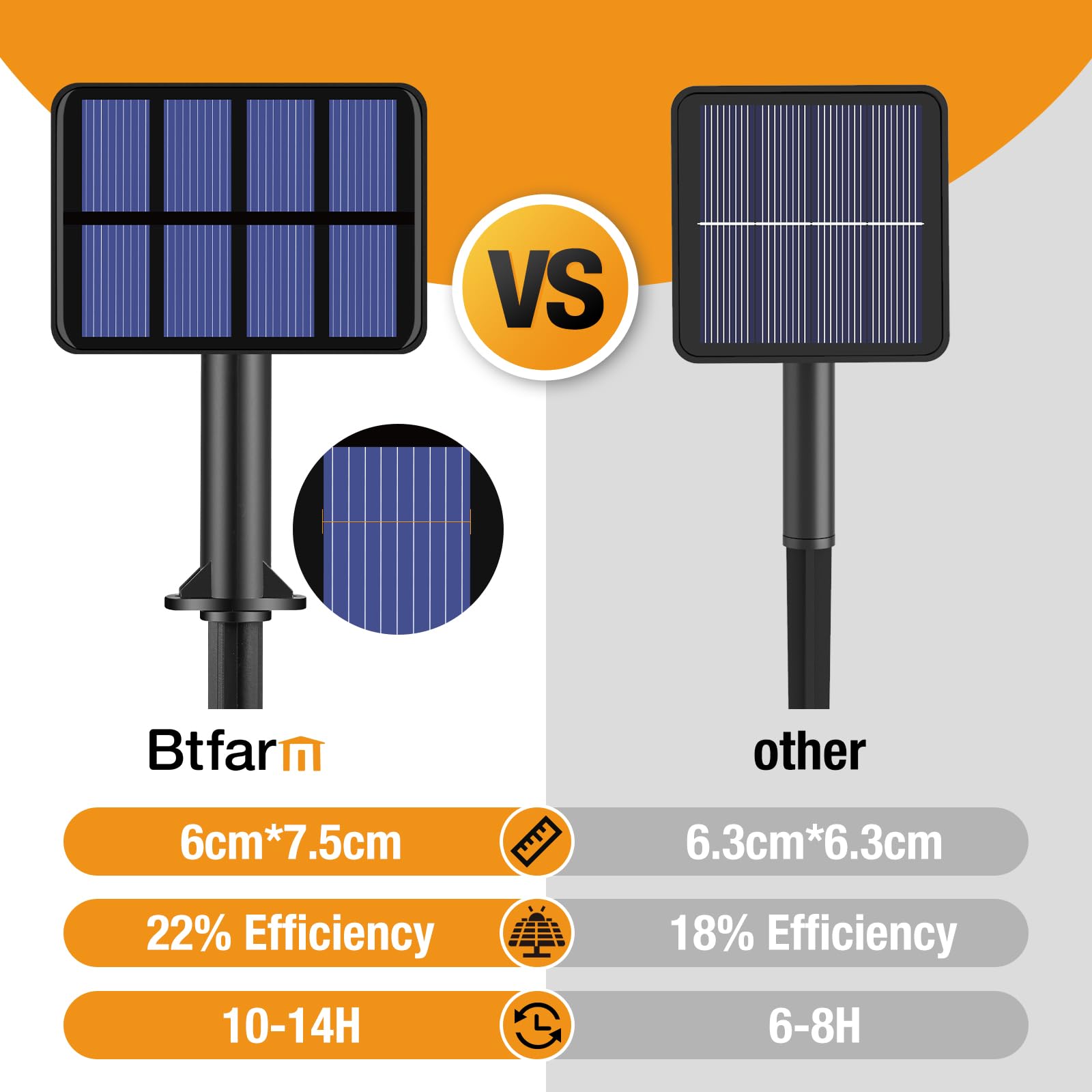 btfarm warm-white glow enhances garden parties and cozy evenings