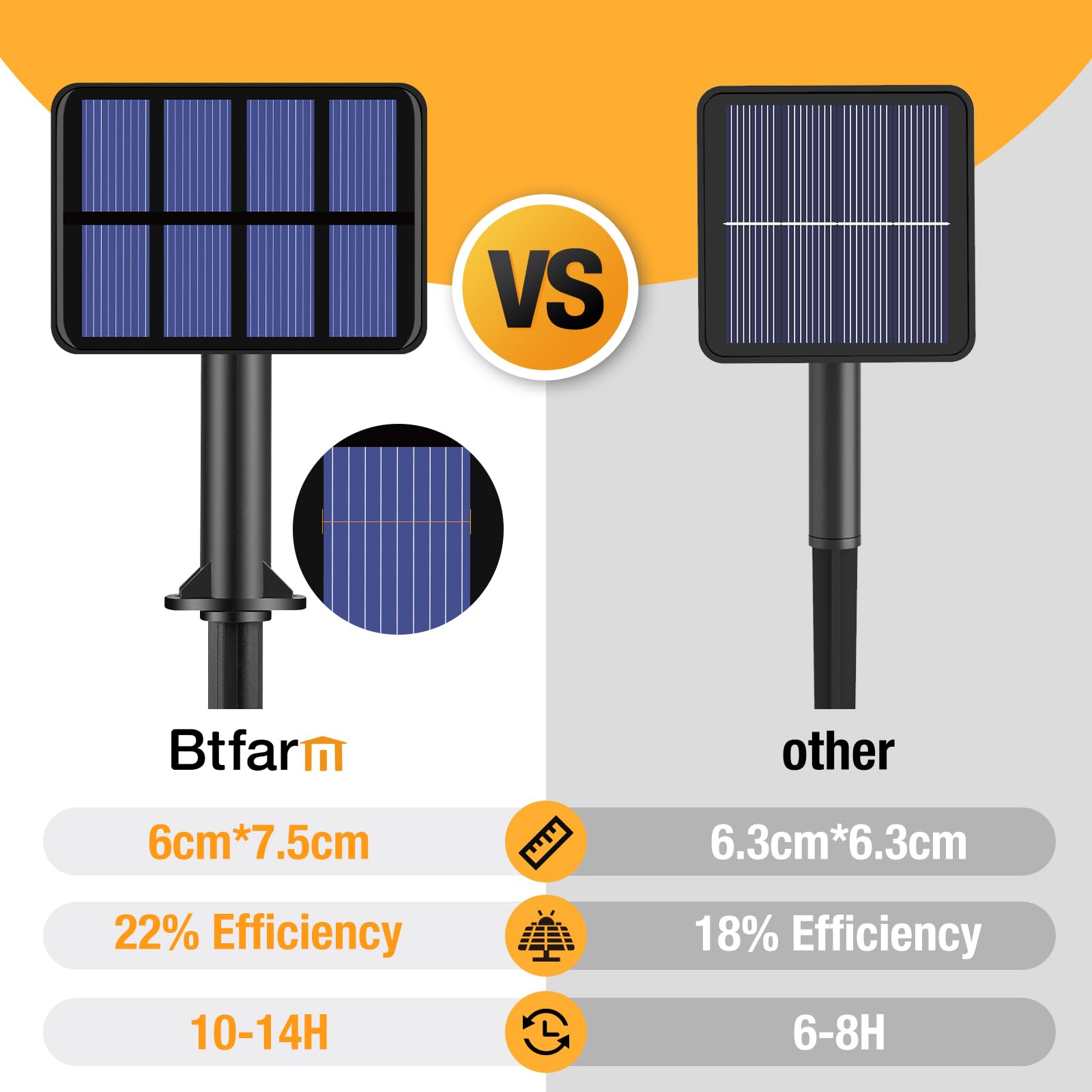 btfarm Ideal for weddings, Christmas, and backyard decor with twinkling glow