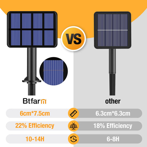 btfarm Ideal for weddings, Christmas, and backyard decor with twinkling glow
