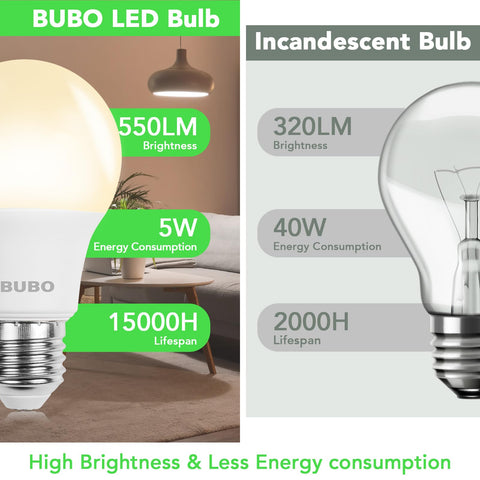BUBO A19 LED bulbs offer five color temperatures for mood and tasks.