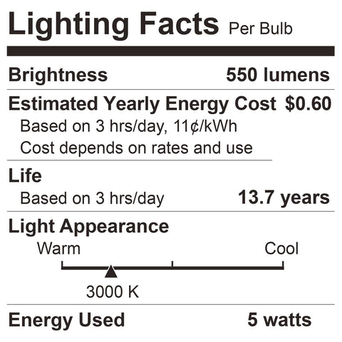BUBO A19 LED bulbs ideal for bedrooms, living rooms, and home offices.